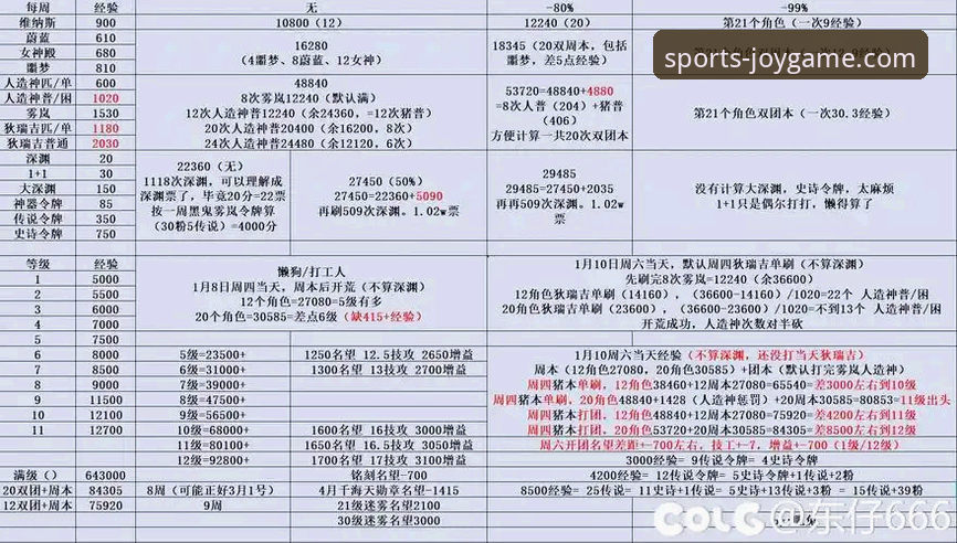 资深玩家实测分享：九游最新活动官方下载实战经验与避坑指南